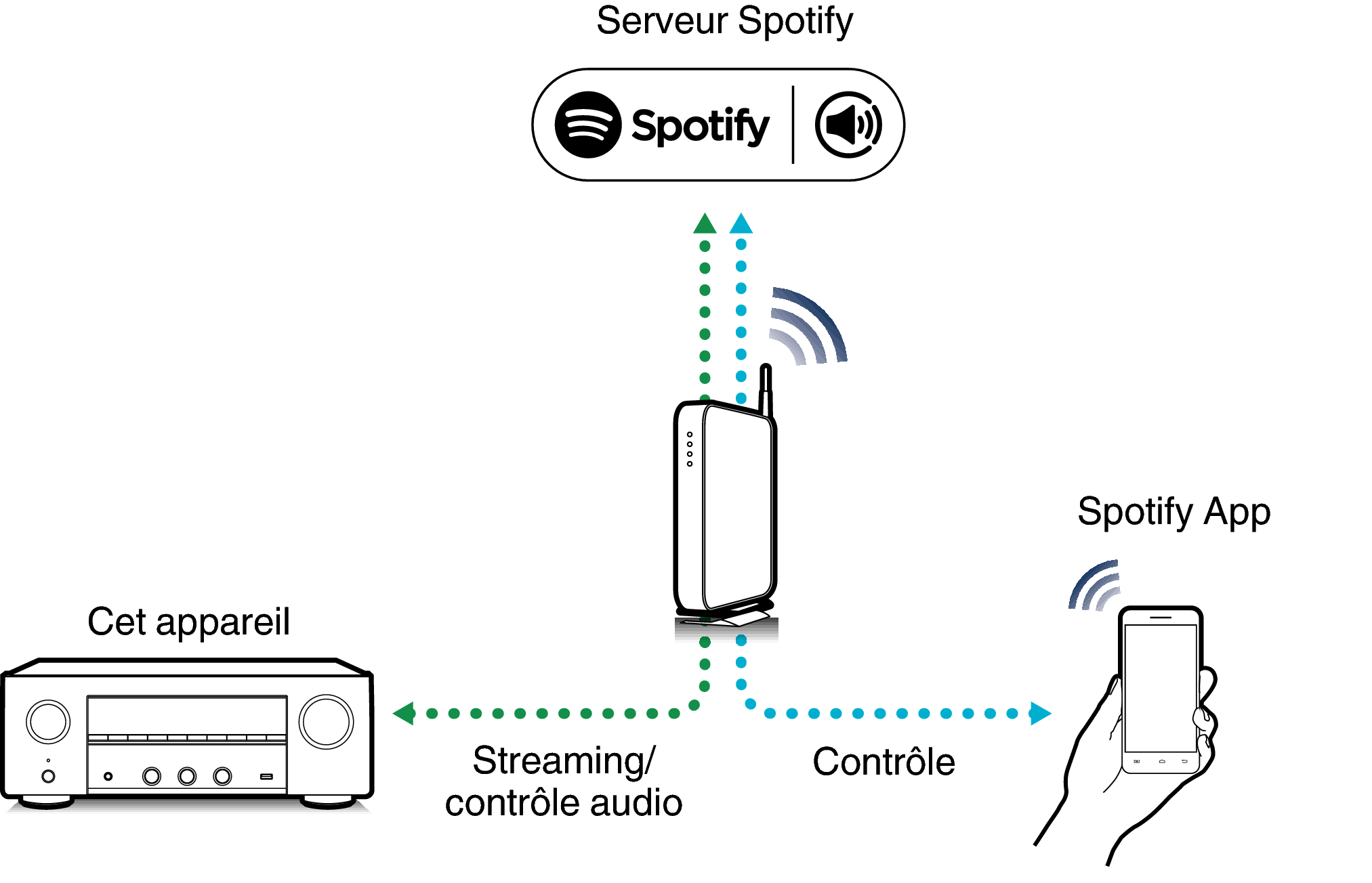 Pict SpotifyConnect 800E3